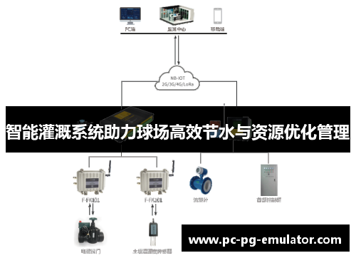 智能灌溉系统助力球场高效节水与资源优化管理