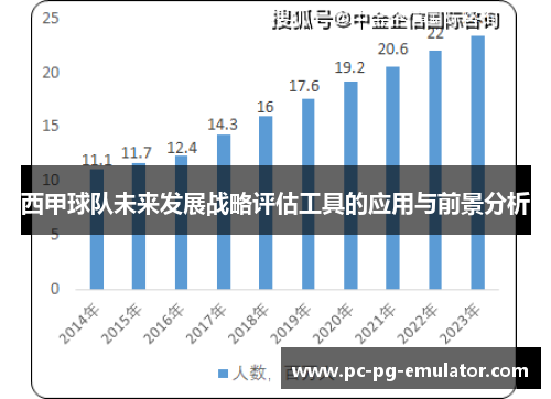 西甲球队未来发展战略评估工具的应用与前景分析