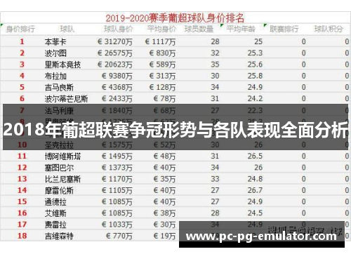 2018年葡超联赛争冠形势与各队表现全面分析