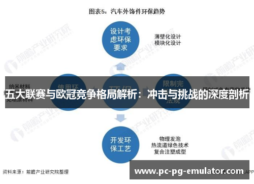 五大联赛与欧冠竞争格局解析：冲击与挑战的深度剖析