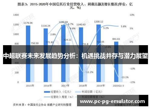 中超联赛未来发展趋势分析：机遇挑战并存与潜力展望