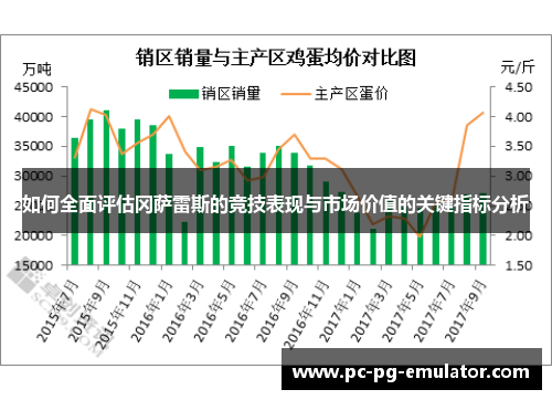 如何全面评估冈萨雷斯的竞技表现与市场价值的关键指标分析