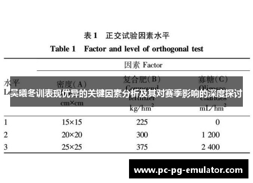 吴曦冬训表现优异的关键因素分析及其对赛季影响的深度探讨