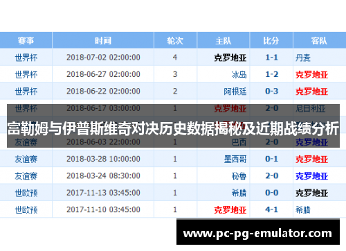 富勒姆与伊普斯维奇对决历史数据揭秘及近期战绩分析