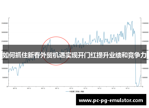 如何抓住新春外贸机遇实现开门红提升业绩和竞争力