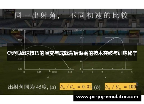 C罗弧线球技巧的演变与成就背后深藏的技术突破与训练秘辛