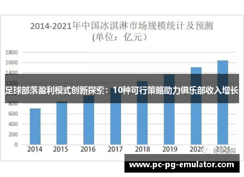 足球部落盈利模式创新探索:10种可行策略助力俱乐部收入增长 足球部落盈利模式创新探索:10种可行策略助力俱乐部收入增长