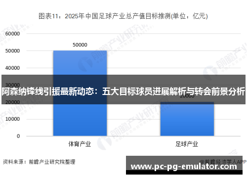 阿森纳锋线引援最新动态：五大目标球员进展解析与转会前景分析