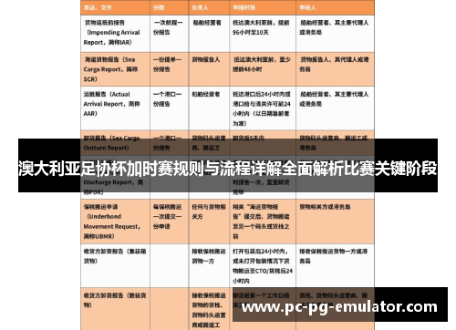 澳大利亚足协杯加时赛规则与流程详解全面解析比赛关键阶段 澳大利亚足协杯加时赛规则与流程详解全面解析比赛关键阶段