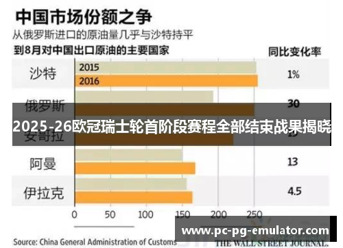 2025-26欧冠瑞士轮首阶段赛程全部结束战果揭晓 2025-26欧冠瑞士轮首阶段赛程全部结束战果揭晓